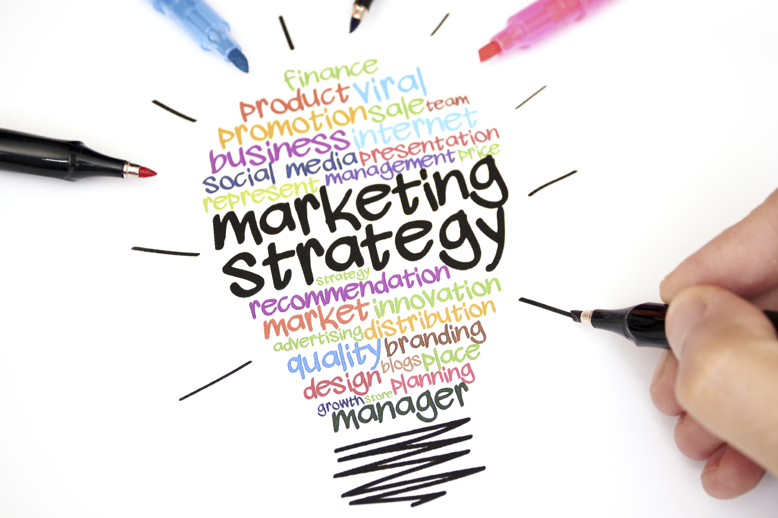 Marketing Strategy Marketing Plan