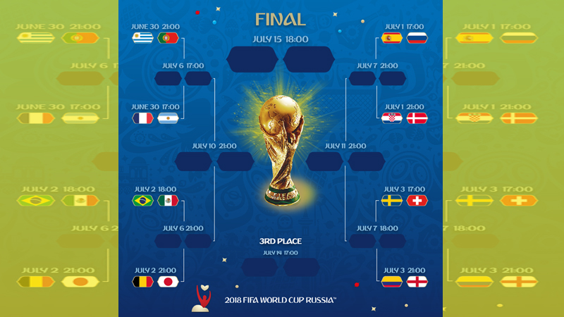 All You Need To Know About The Knockout Stage Of FIFA World Cup 2018