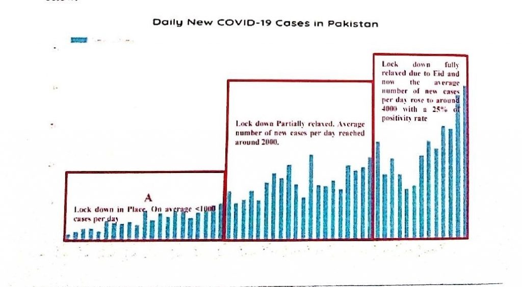 WHO pakistan lockdown