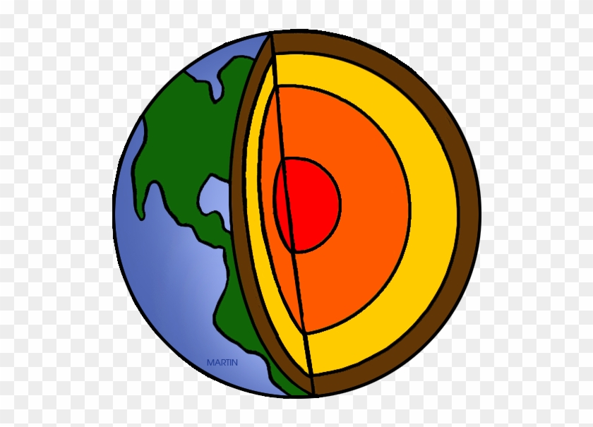 Earth layers