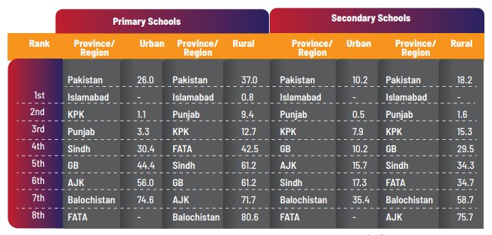 schools without electricity pakistan