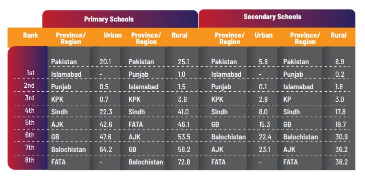schools without toilets pakistan