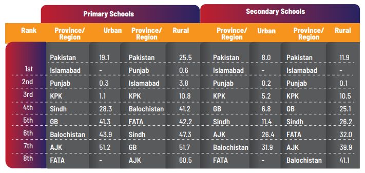 schools without water