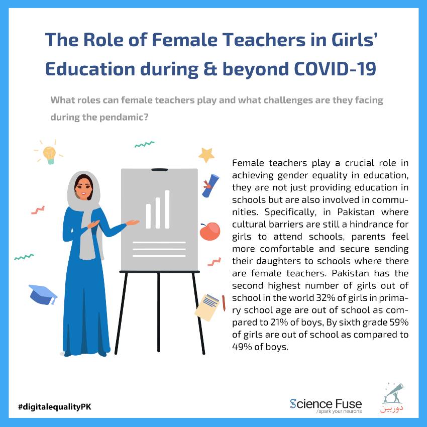 roleoffemale teachers