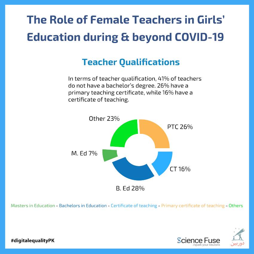 role of teachers