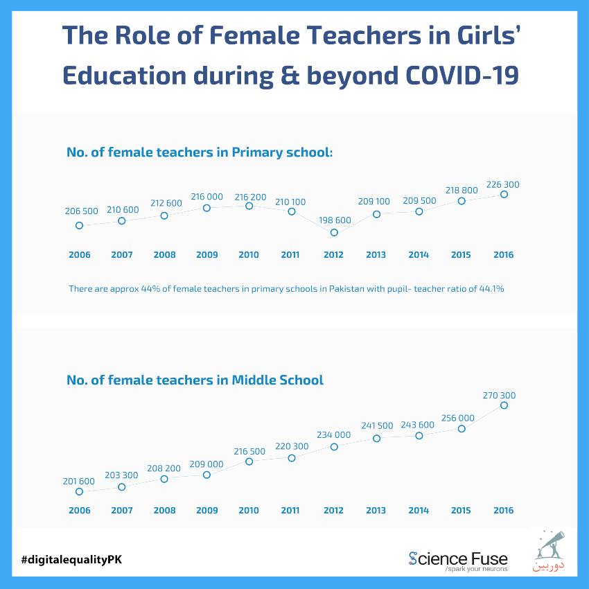 female teachers stats