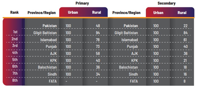 primary secondary schools pakistan