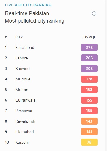 AQI Pakistan