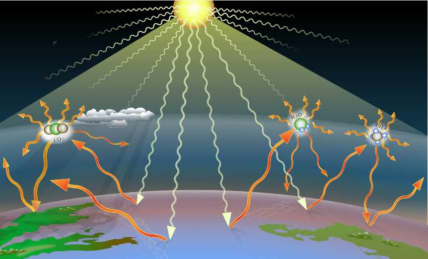 greenhouse gas