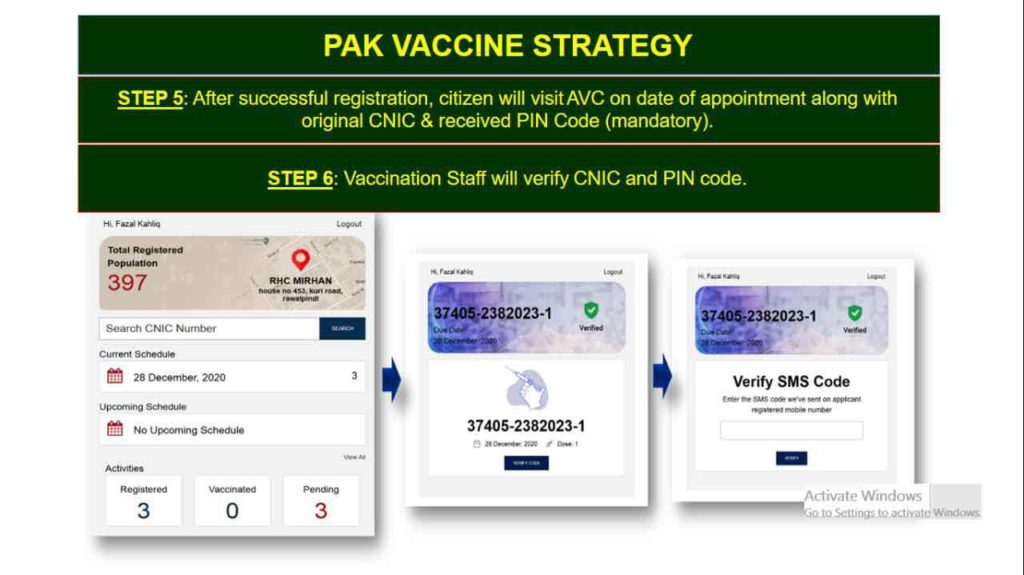 Covid-19 vaccination Pakistan