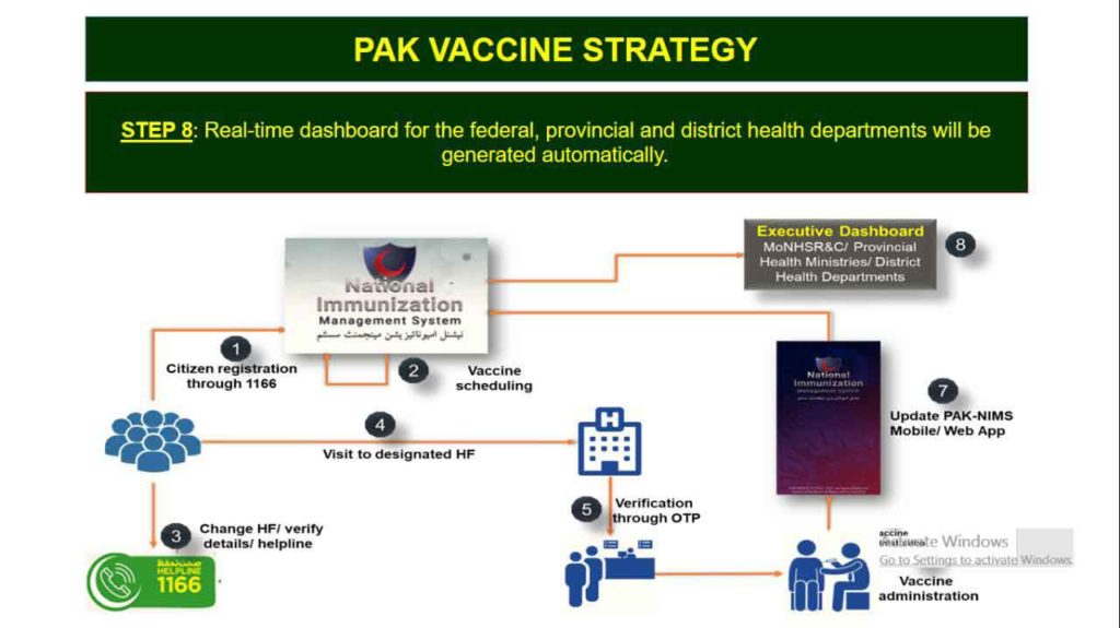 Covid-19 vaccination Pakistan