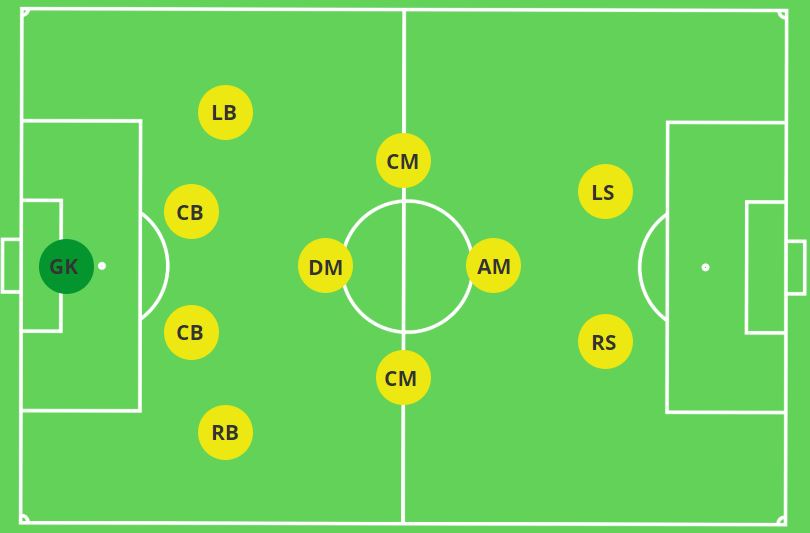Soccer Formations