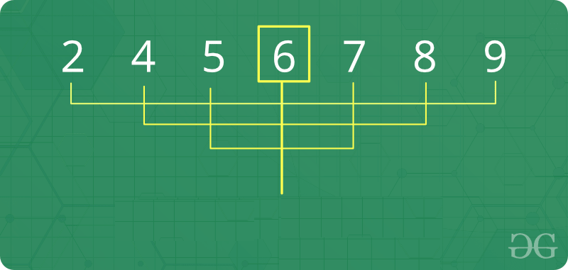 Number Median