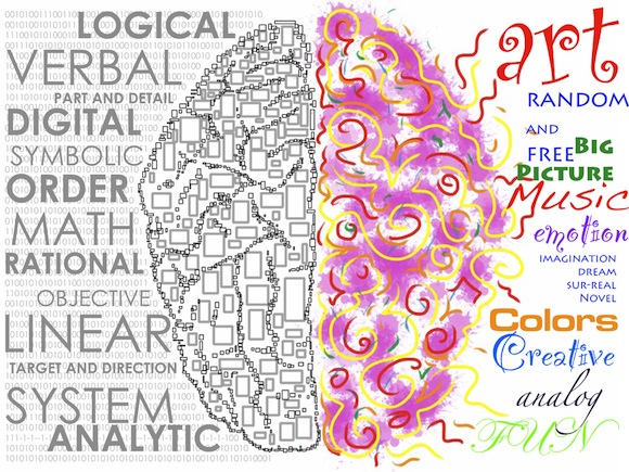 Left-Brained Or Right-Brained