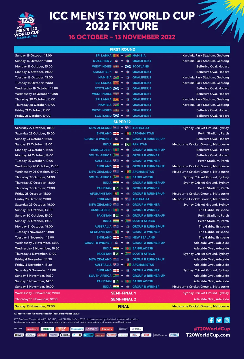 #T20WorldCup